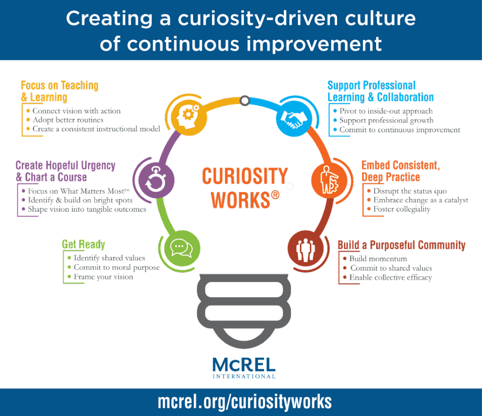 Creating a curiosity-driven culture of continuous improvement